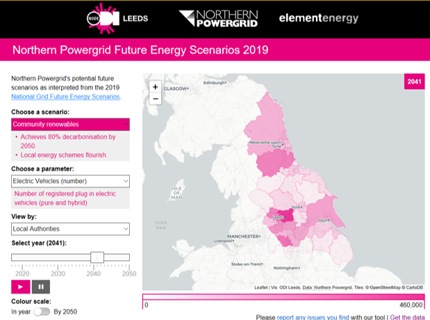 DISTRIBUTION FUTURE ENERGY SCENARIOS