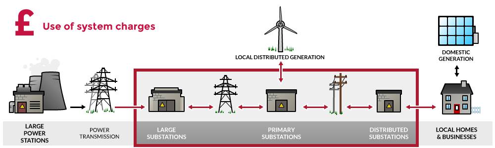 Power Cut