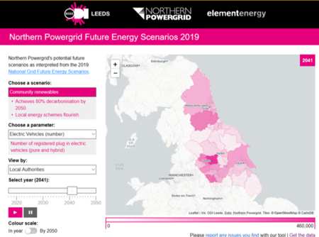 DISTRIBUTION FUTURE ENERGY SCENARIOS